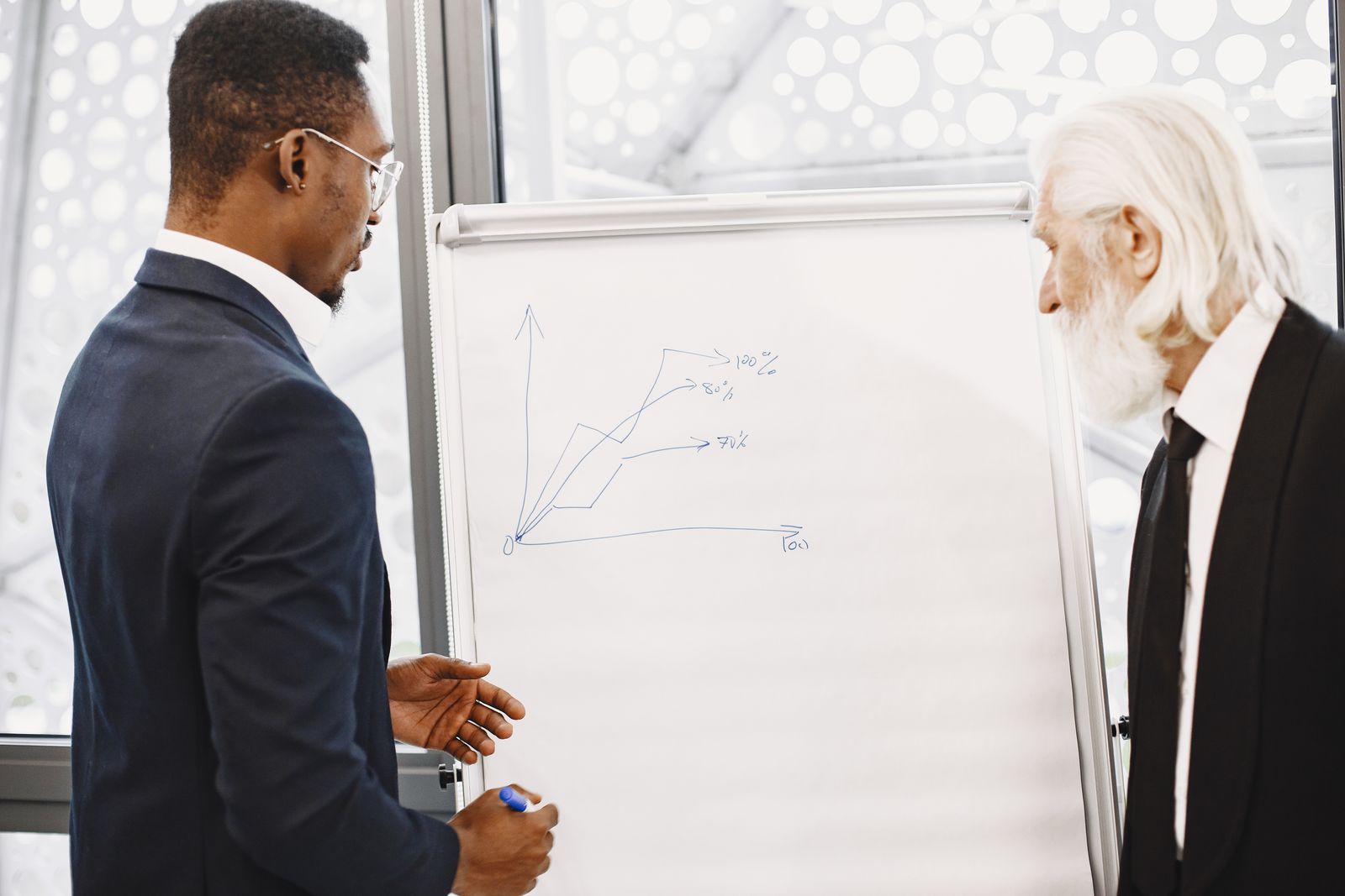 Commercial prioritization and growth analysis
